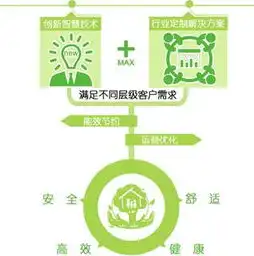 优化解决方案打造智慧空间施耐德电气亮相2015广州国际照明展览会
