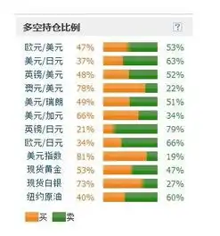 财库网每日外汇市场多空持仓比例2013.07.12