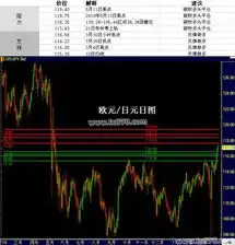 外汇交易欧元日元支撑阻力