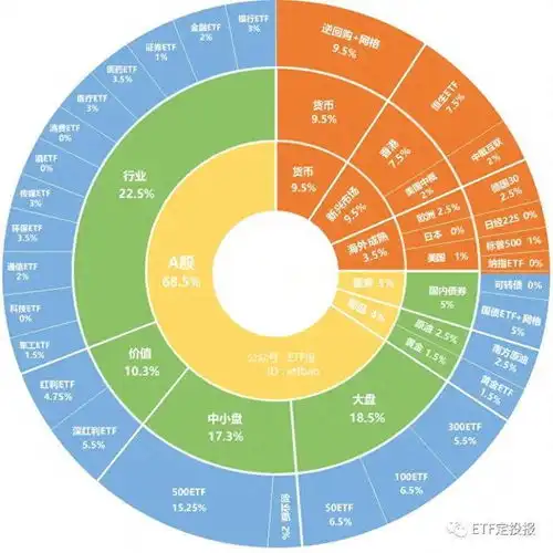 手把手教你学定投近期券商科创芯片etf被抛售这些etf被大买