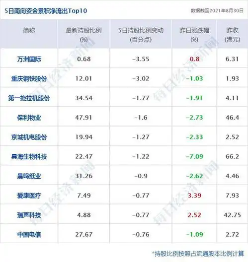 早财经丨深改委会议加强反垄断反不正当竞争监管力度史上最严未成年人防沉迷规定来了,腾讯b站回应贵州茅台宣布将换帅
