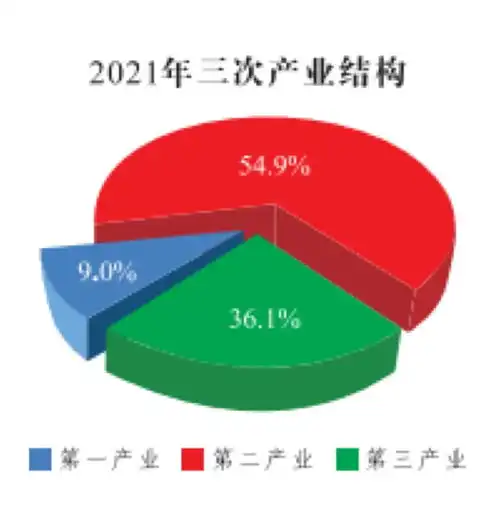 统计公报攀枝花市人民政府