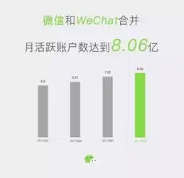 腾讯发布q2财报微信月活跃用户破8亿