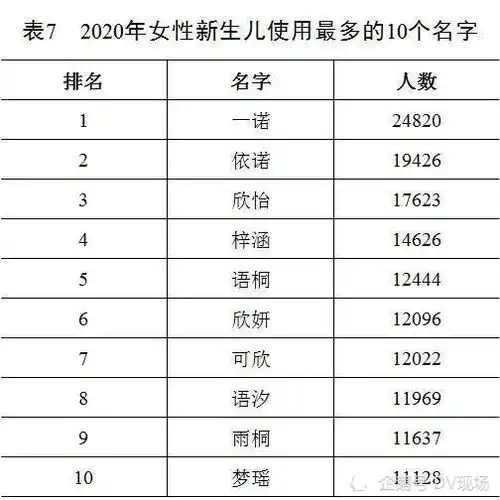 2020年爆款名字公布,避免新生儿重名可打开粤省事查询
