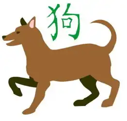 2018年属相狗今年多大
