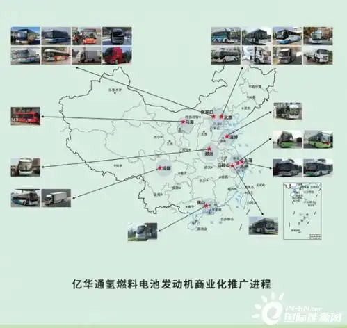 亿华通新一代自主氢燃料电池发动机g120首发