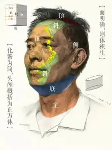 关于人像绘画步骤,你需要了解很多很多