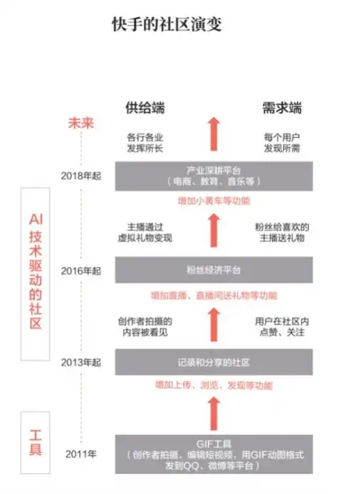 快手出版官方图书直播时代宿华程一笑作序