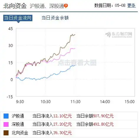 重磅消息传来刘鹤应约与美方通电话,外资狂涌a股,全球股市涨声一片,央行刚刚解禁外资财富号评论cfhpl