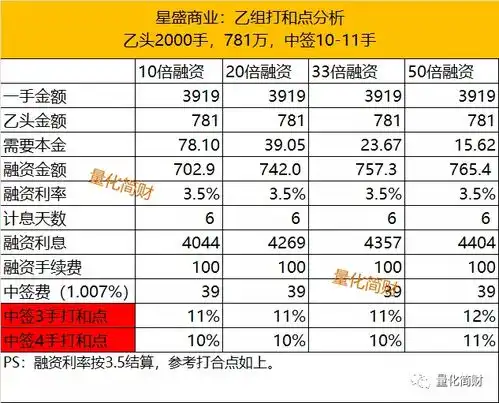 港股打新丨快手一手中签率预计25,星盛商业06668中签率1.29,乙头1011手