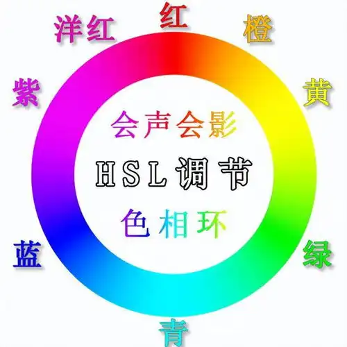 视频调色必备工具hsl颜色模型讲解
