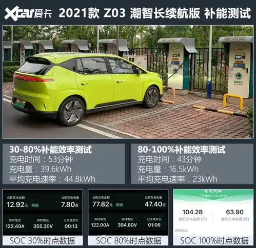 测试合创汽车z03,合格奶爸的标准座驾