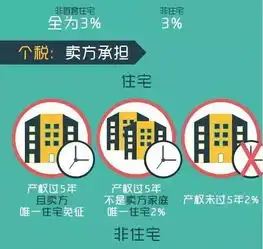 契税印花税维修基金手把手教你算出买套房税费有多少