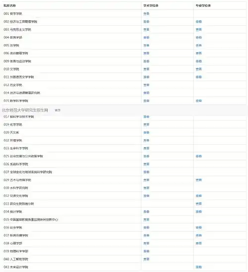 北京师范大学各院系2022年硕士研究生招生复试分数线
