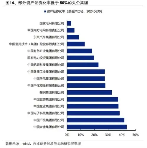 重磅信号第一家事关央企市值管理重组题材高股息破净股大曝光