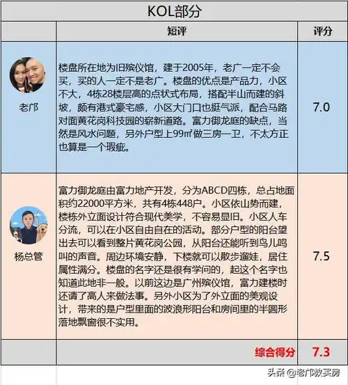 淘金和黄花岗楼盘的奇闻异事你知道吗看大家的热议