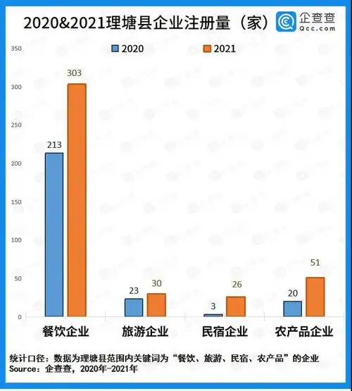 2021年网红城市出圈记