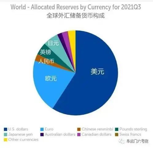 俄罗斯是否具备经济反制裁的能力
