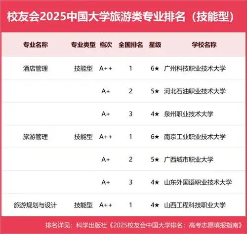 重磅校友会2025中国大学一流专业排名发布