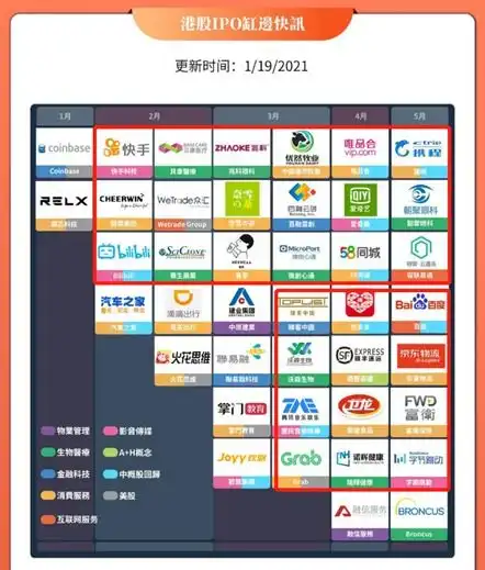 暴涨200,市值万亿,超越中国移动农行快手上市,两位80后身家双双超1000亿,马化腾也是大赢家股票频道和讯网