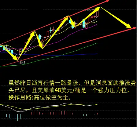 测试一个超长简介的文章