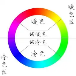 大师班9