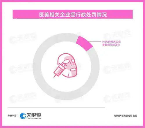 高考结束后学生忙什么旅行考驾照医美近视手术估计停不下来