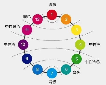 粉红色属于暖色调还是冷色调