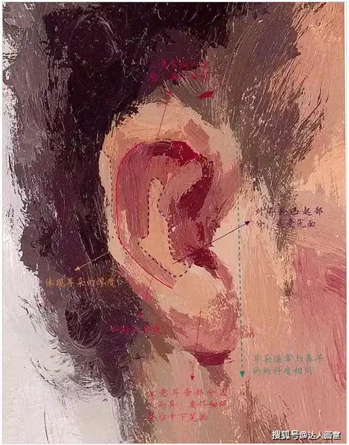 画好色彩头像从五官开始,央美色彩作品,这才是高分卷该有的样子