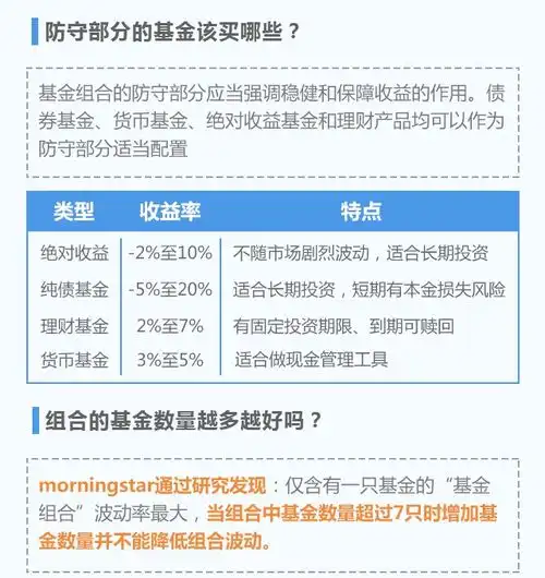 手把手教你构建基金组合