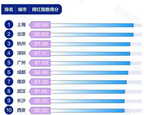 top10top10最新消息,新闻,图片,视频聚合阅读新浪网