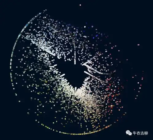 js给表格加颜色关于推特30天地图挑战全部7.6k图片的颜色可视化