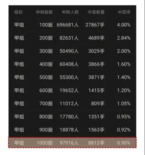 美股天演药业容联云招股坐等快手暗盘飞起