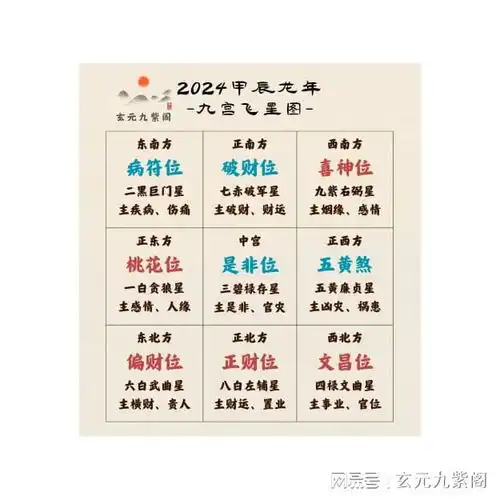 2024甲辰龙年九宫飞星图