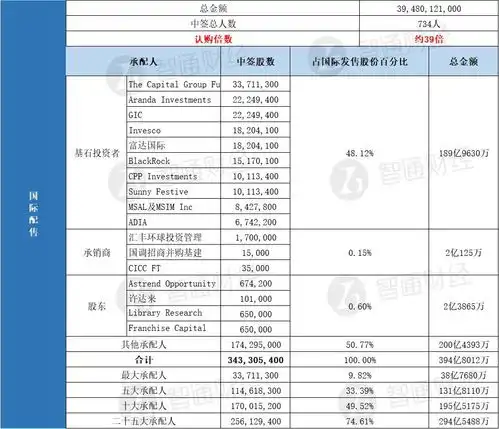 快手w01024一手中签率4最终定价115港元