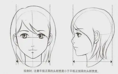 动漫人物脸部不同角度怎么画