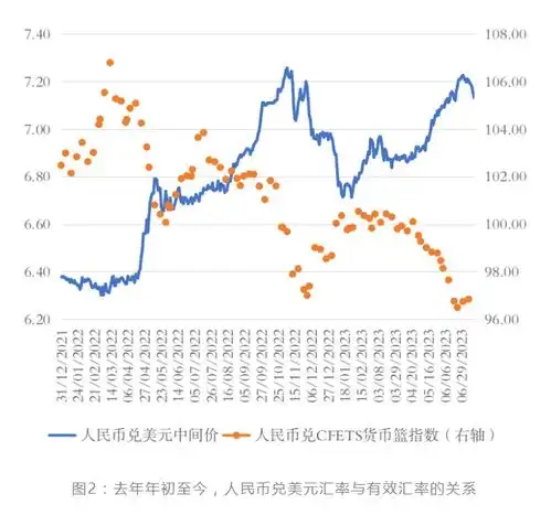 张明本轮人民币贬值有何不同