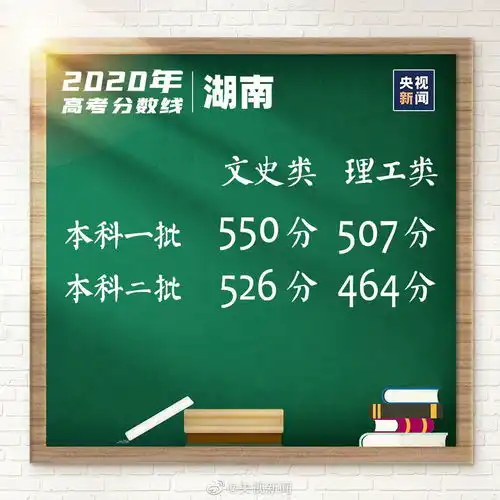 2020年各地高考分数线陆续更新,有哪些值得关注的趋势对下一届考生有什么建议