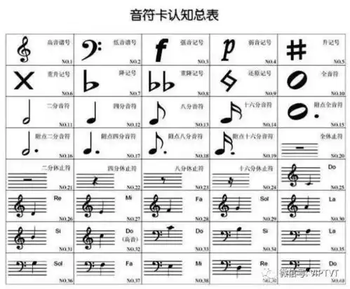 学音乐,五线谱和简谱到底哪个更好
