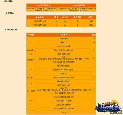 七周年庆典武林外传小六巡夜充值积分大放送