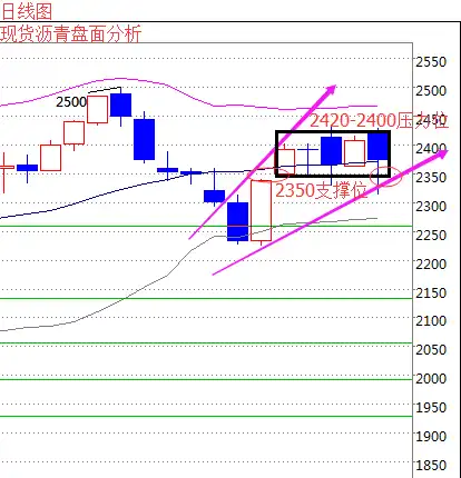 海艺琳市场静等公投结果白银沥青操作建议