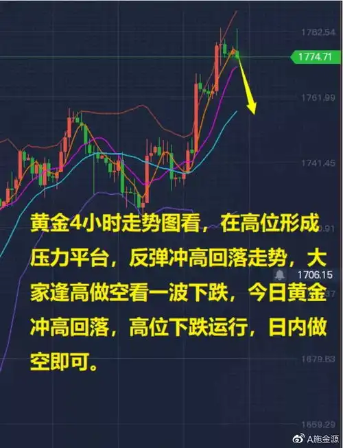 施金源4.19黄金盘面价格分析白银td外汇操作建议附解套