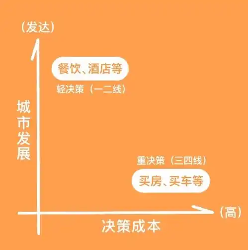 从分发店到分发人,快手逻辑可以重塑本地生活吗