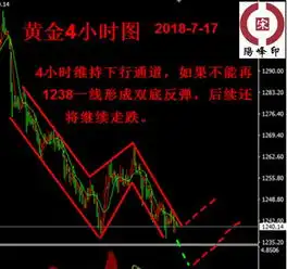 宋阳峰7.17今日外汇黄金操作建议,黄金1238成关键点