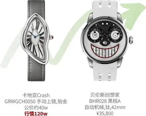 哪些表正在超公价