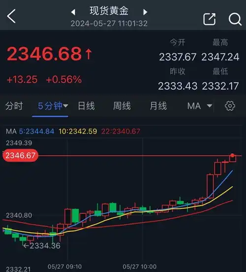 黄金突发大行情金急涨价突破2347美元以色列发动多轮空袭造成约200人死亡黄金如何交易