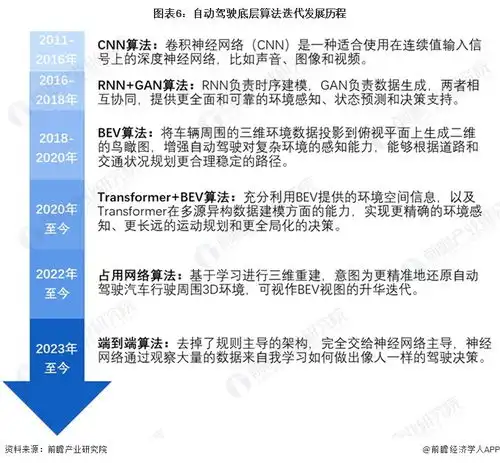 英伟达黄仁勋中国电动汽车公司技术非常先进,已经开始全球推广,20年后10亿辆车将都能实现自动驾驶
