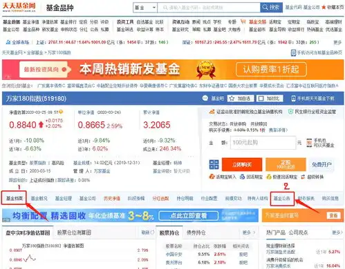 手把手教你怎么看基金年报