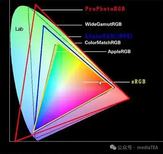 摄影后期色彩管理流程lightroom篇