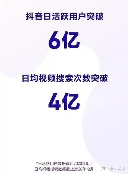 重磅字节跳动终于忍不住了,抖音正式杀入社区团购赛道